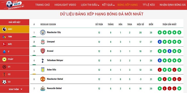 Website xem trực tiếp bóng đá 247